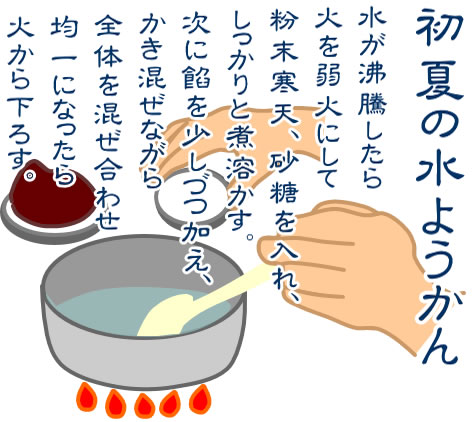 水ようかんの作り方