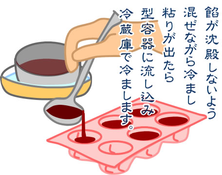 水ようかん